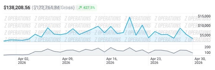Client D OnlyFans revenue analytics screenshot: $38,900 in the 60-day window