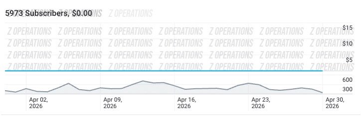 Client D OnlyFans subscriber analytics screenshot, +55% growth